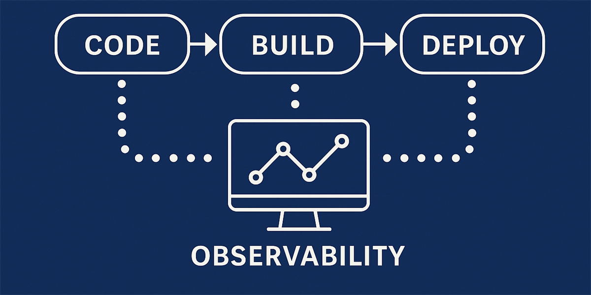 Observability