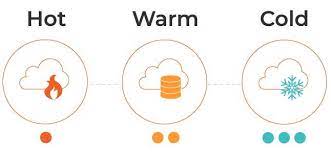 Operations & Reliability